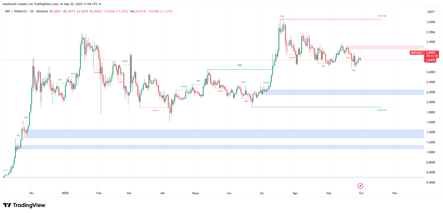 XRPUSDT_2025-09-30_11-04-10