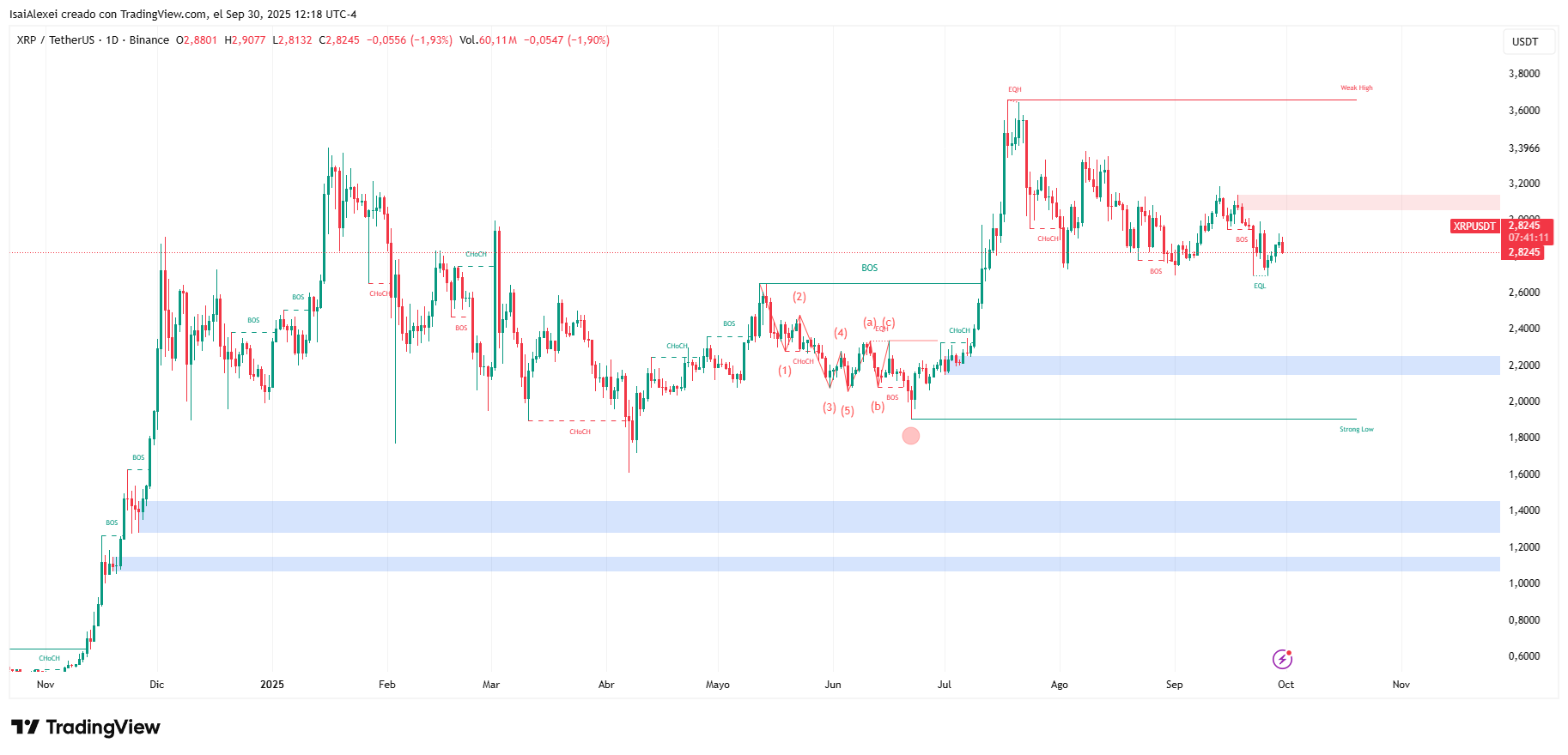 XRPUSDT_2025-09-30_12-18-49