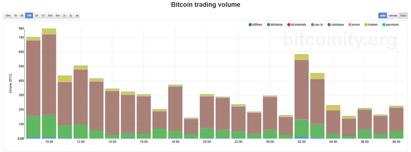 btc-volume-trading-bitcoinity