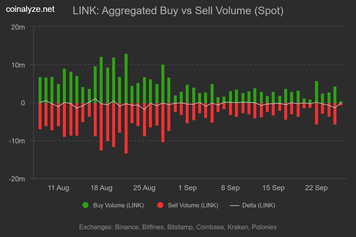 chainlink_buy_vs_sell_volume_spot