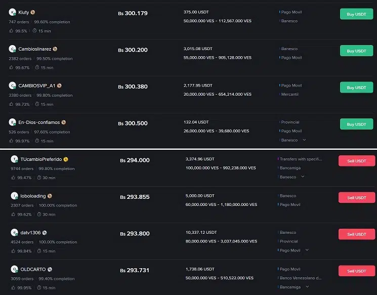 compra-venta-usdt-venezuela