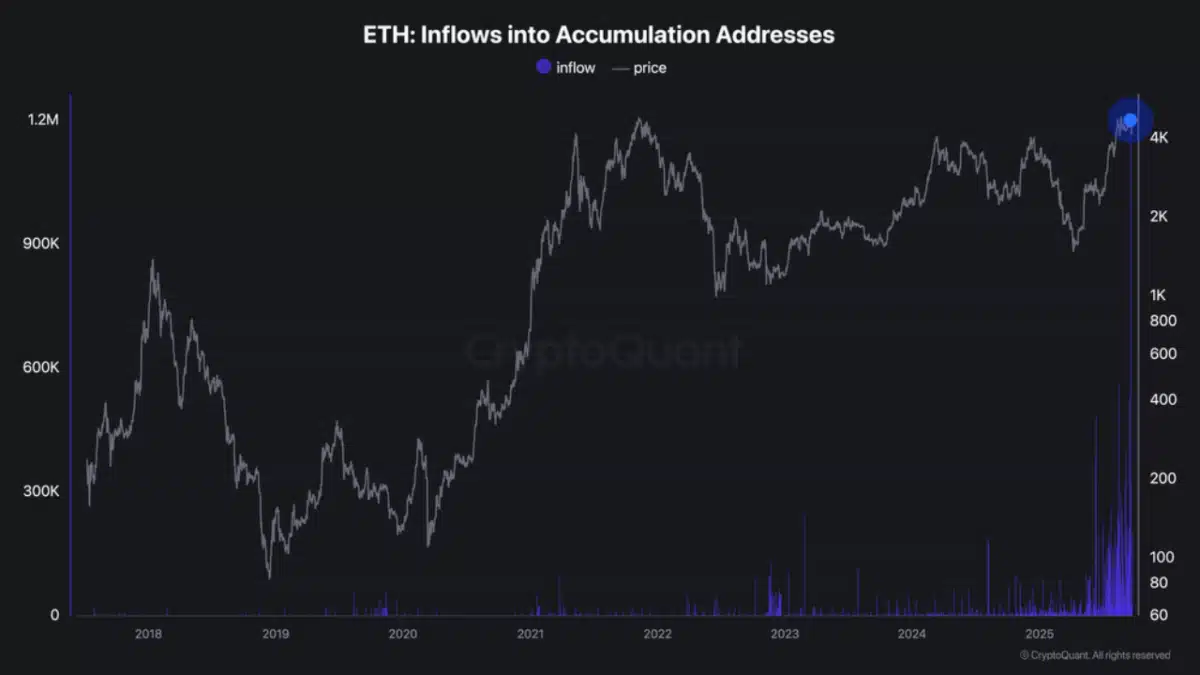 eth-inflows-chart-cryptoquant