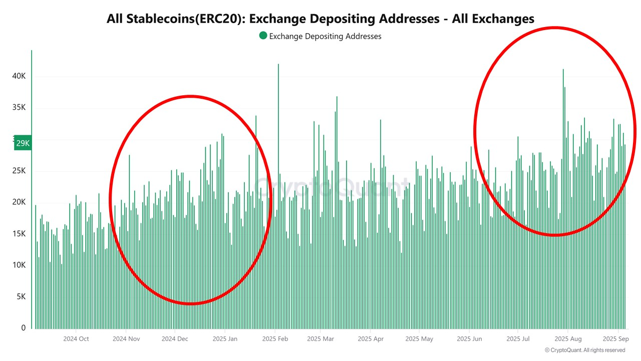 eth-stablecoin-chart-cryptoquant