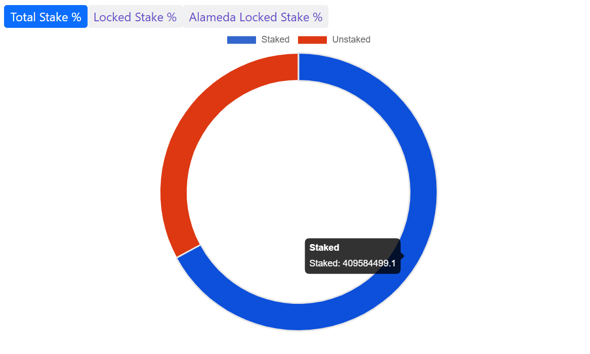 solana-compress-chart