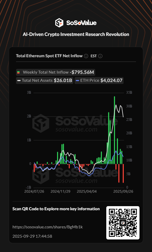sosovalue_2025-09-29 17_45_06