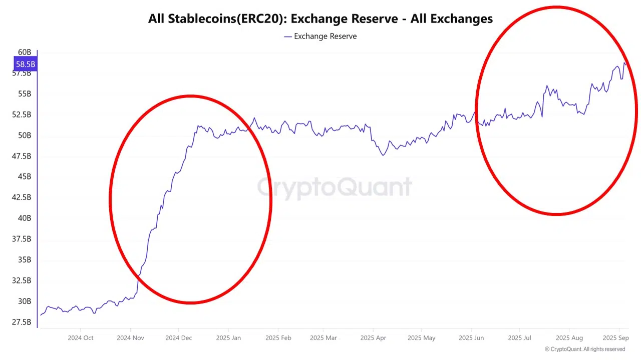 stablecoin-chart-eth-cryptoquant
