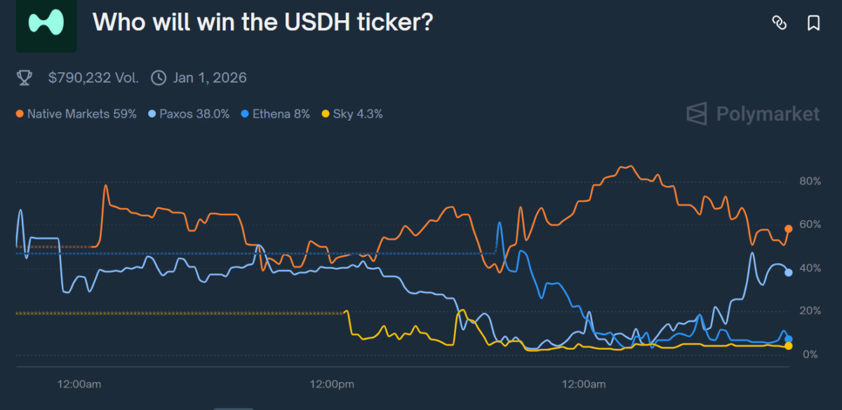 the-contest-has-narrowed-to-Paxos-and-Native-Markets