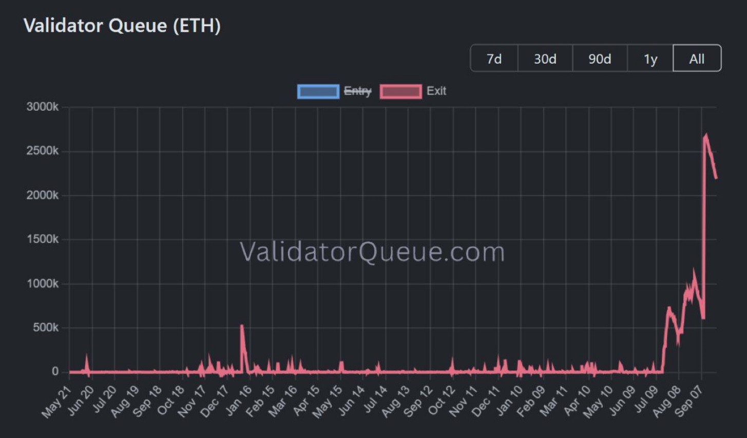 validator-eth