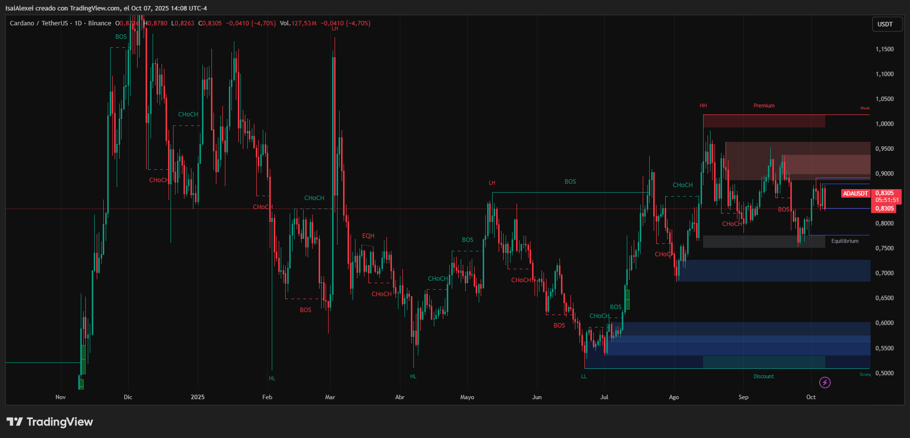 ADAUSDT_2025-10-07_14-08-10