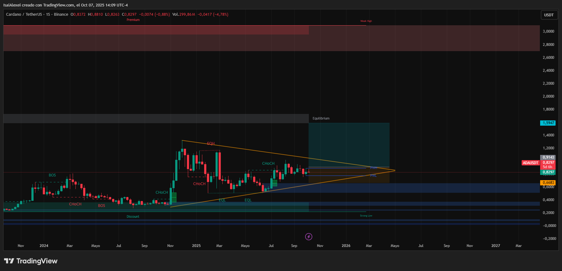 ADAUSDT_2025-10-07_14-09-26