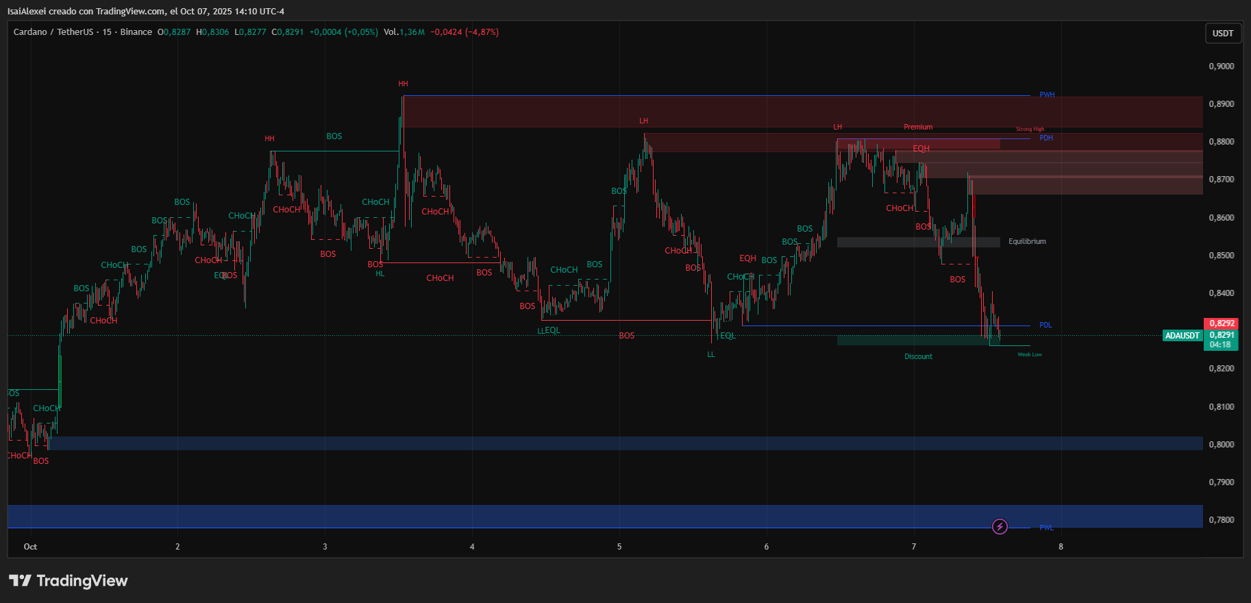 ADAUSDT_2025-10-07_14-10-42