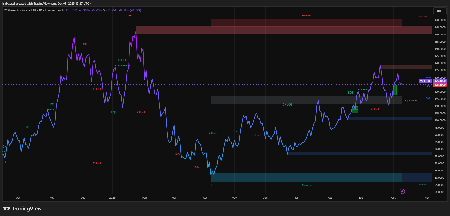 ASOL-EUR_2025-10-09_12-27-25