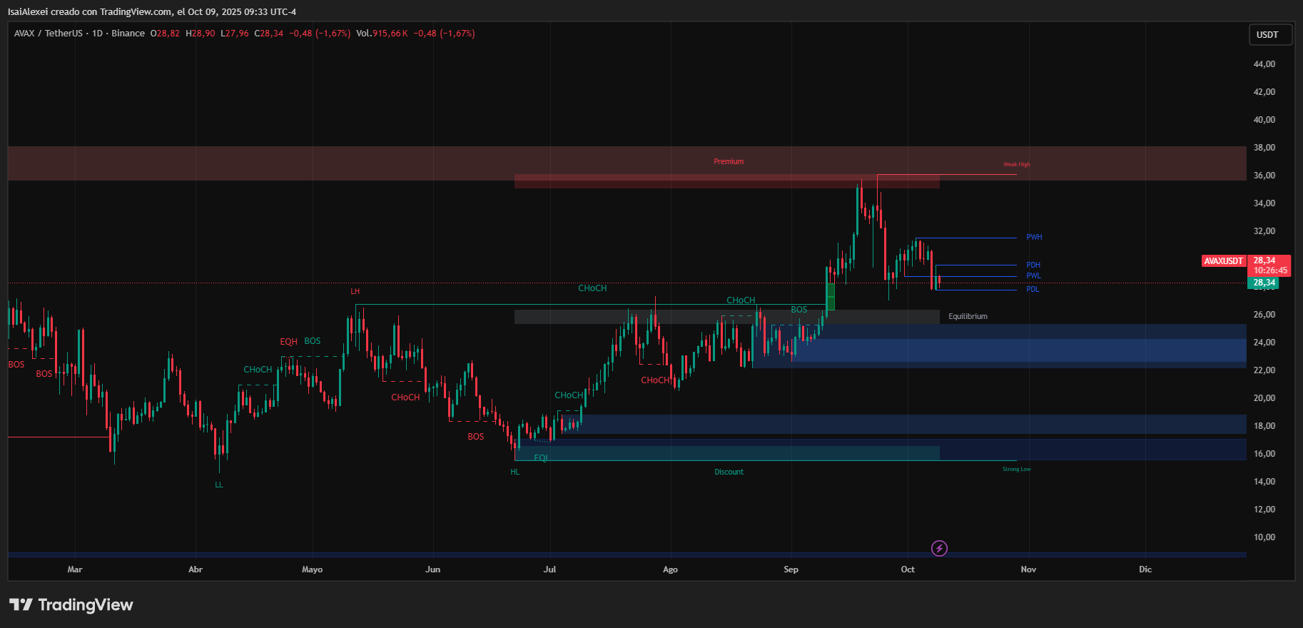 AVAXUSDT_2025-10-09_09-33-14