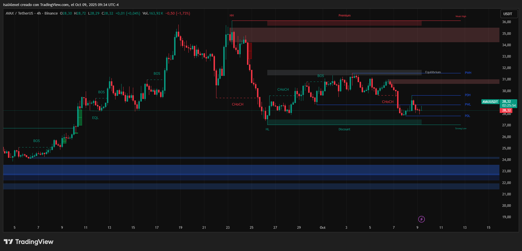 AVAXUSDT_2025-10-09_09-34-05