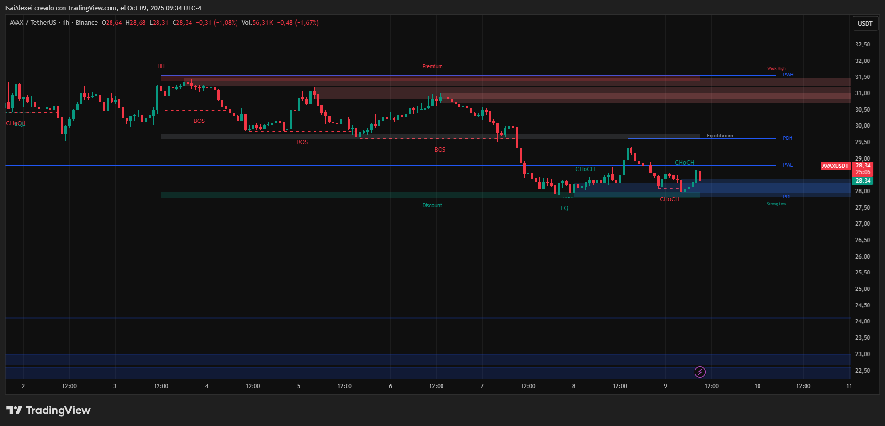 AVAXUSDT_2025-10-09_09-34-54