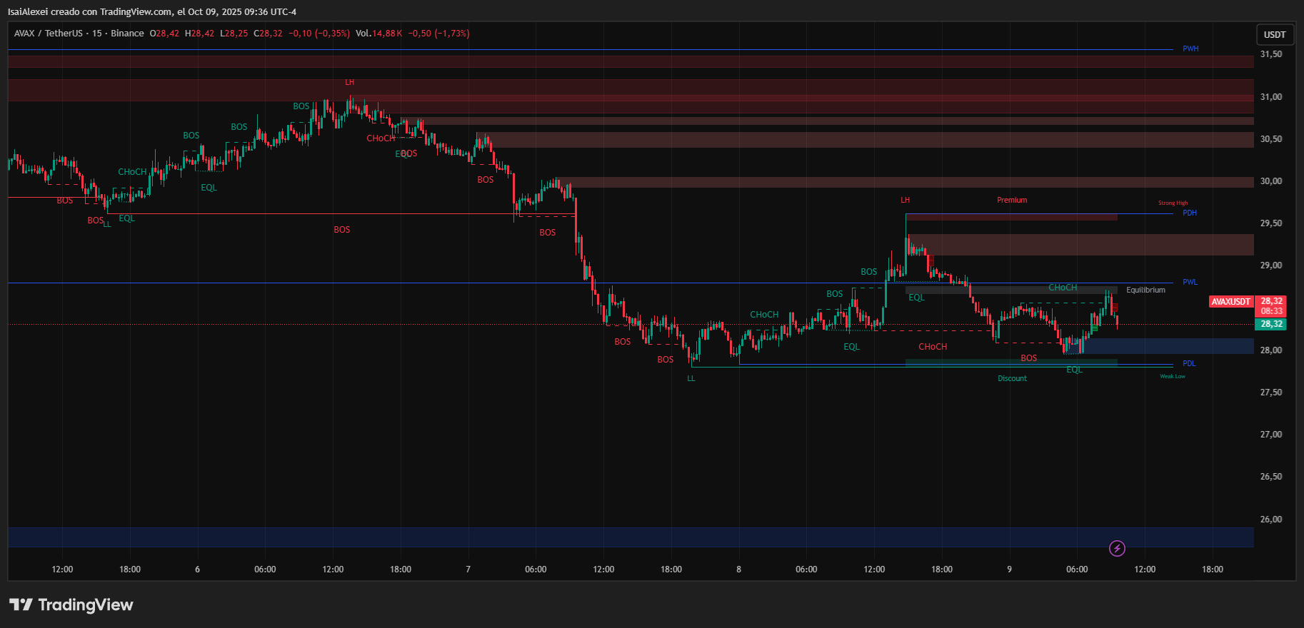 AVAXUSDT_2025-10-09_09-36-27