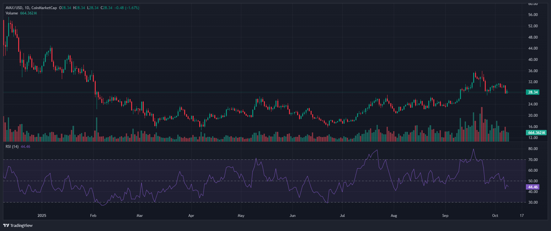 AVAX_2025-10-09_09-40-20