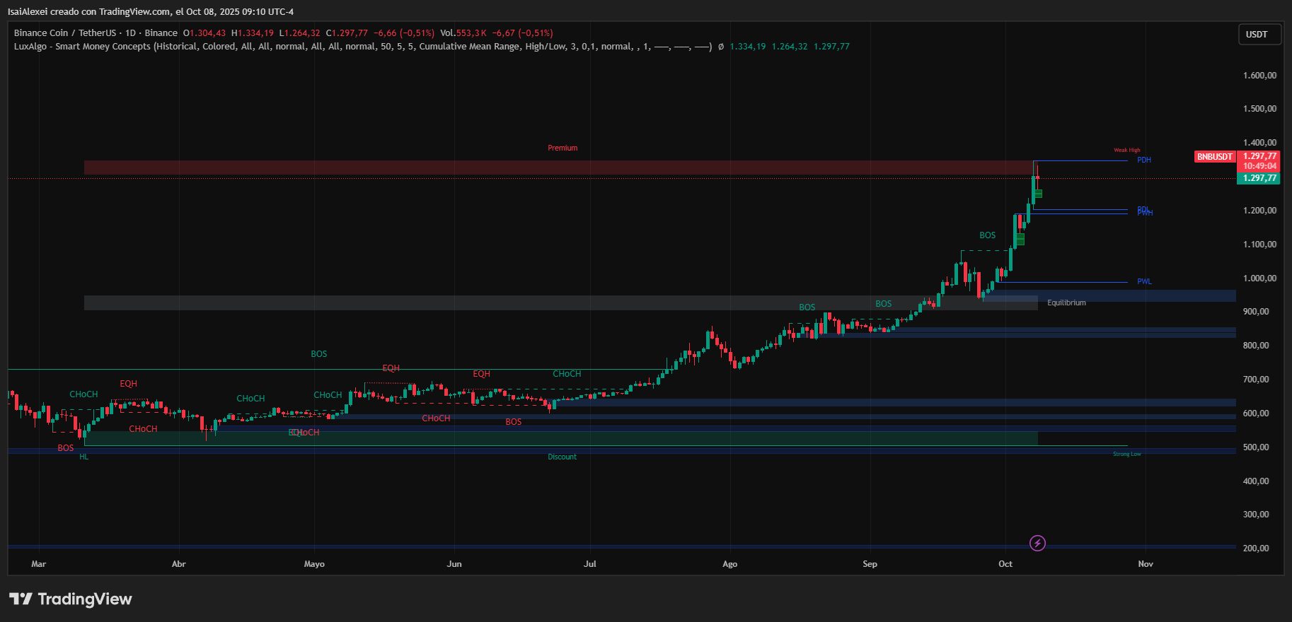 BNBUSDT_2025-10-08_09-10-56