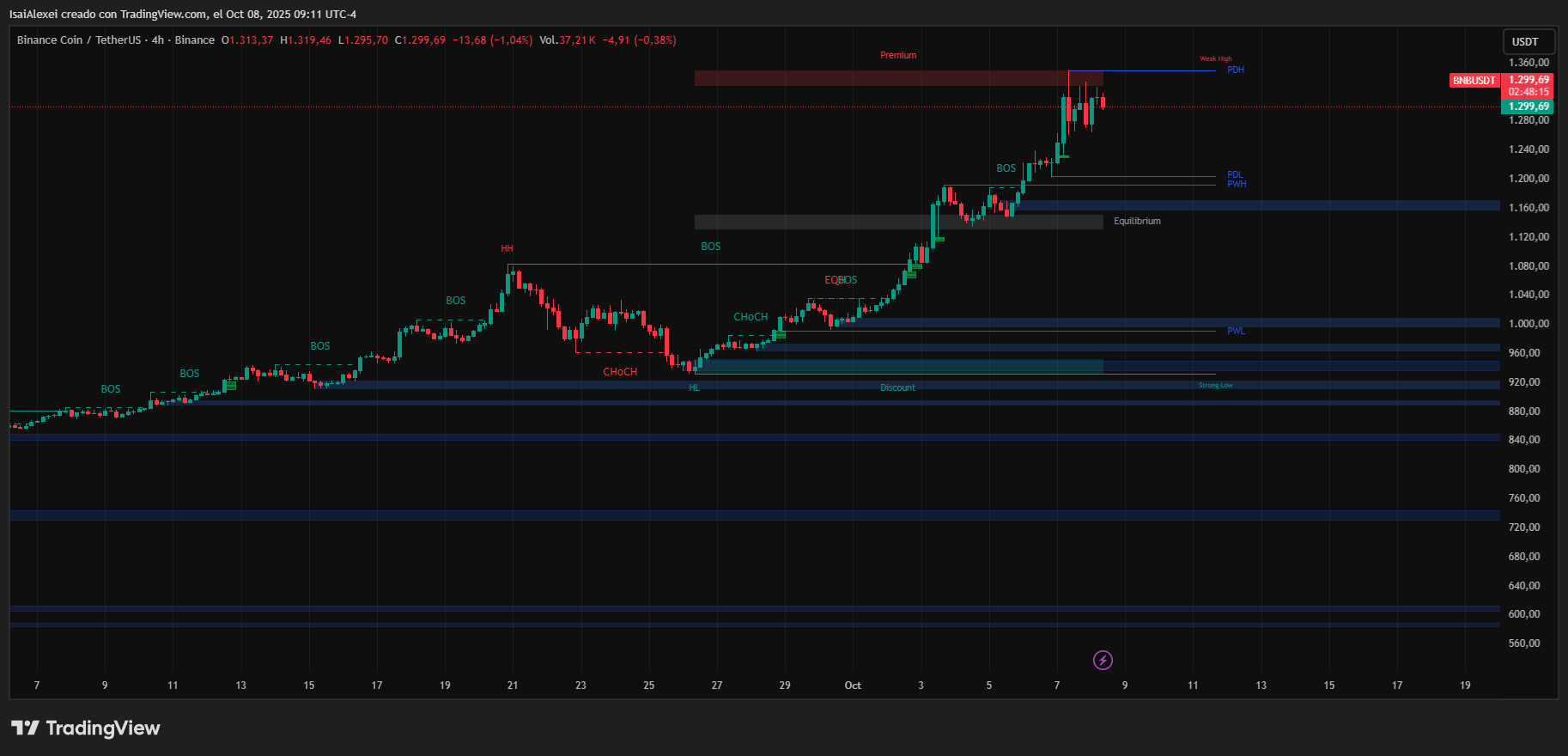 BNBUSDT_2025-10-08_09-11-46
