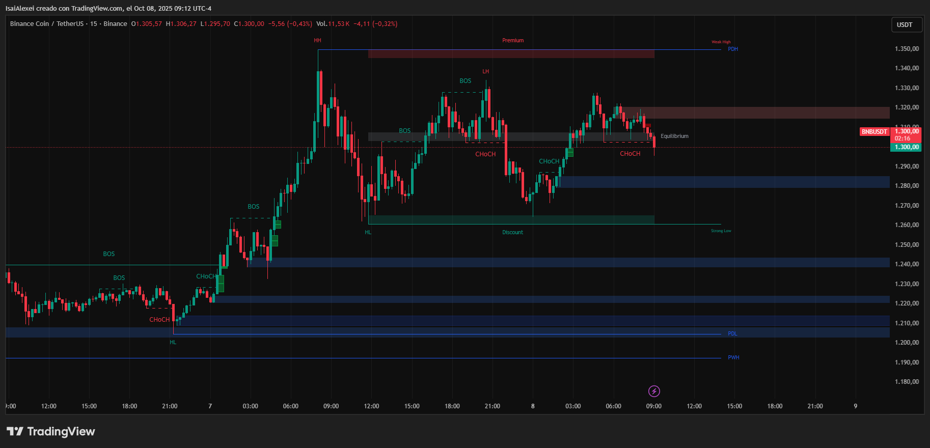 BNBUSDT_2025-10-08_09-12-44