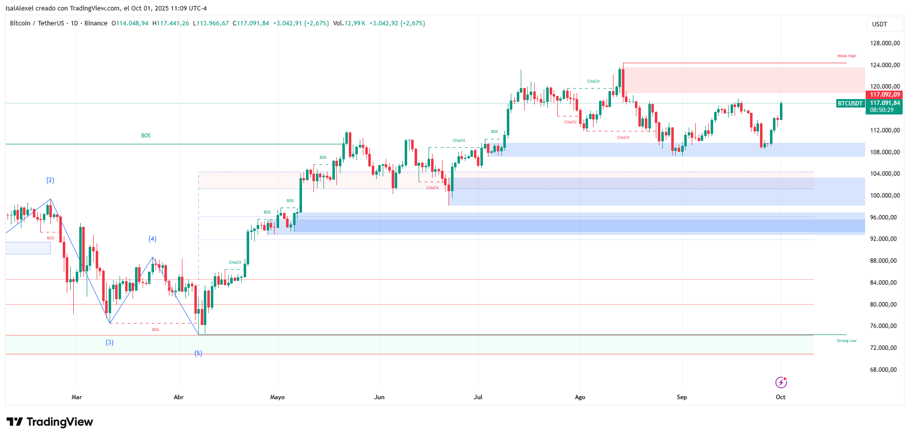BTCUSDT_2025-10-01_11-09-31