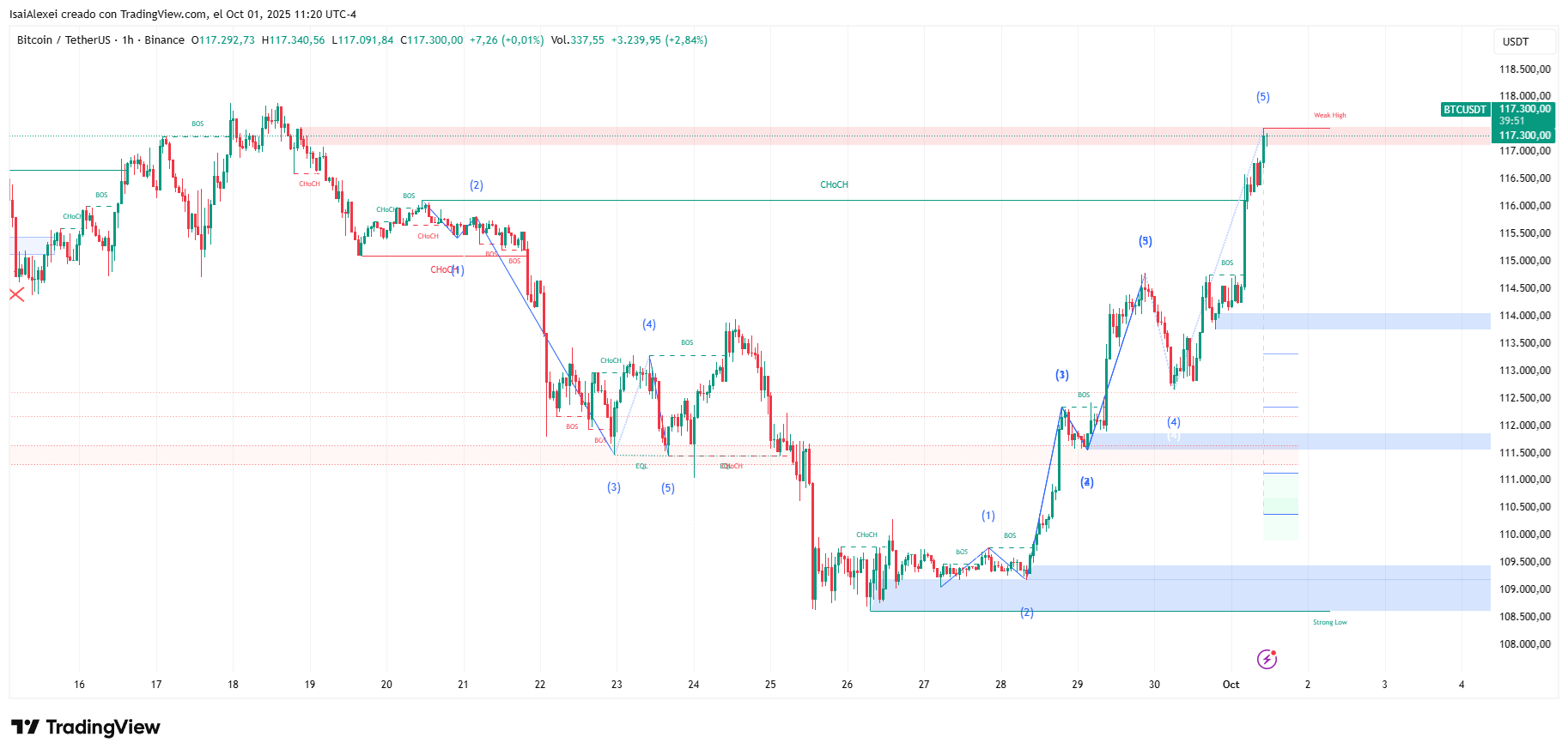 BTCUSDT_2025-10-01_11-20-09