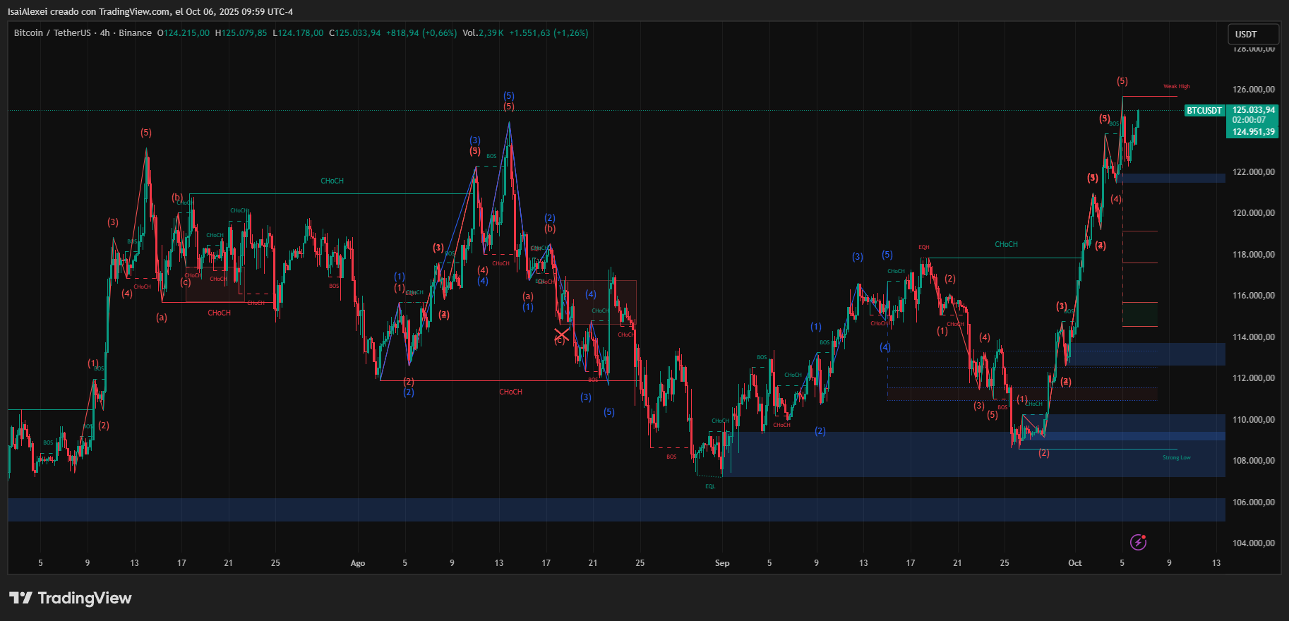 BTCUSDT_2025-10-06_09-59-52