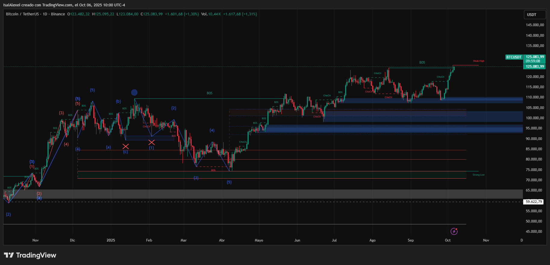 BTCUSDT_2025-10-06_10-00-51