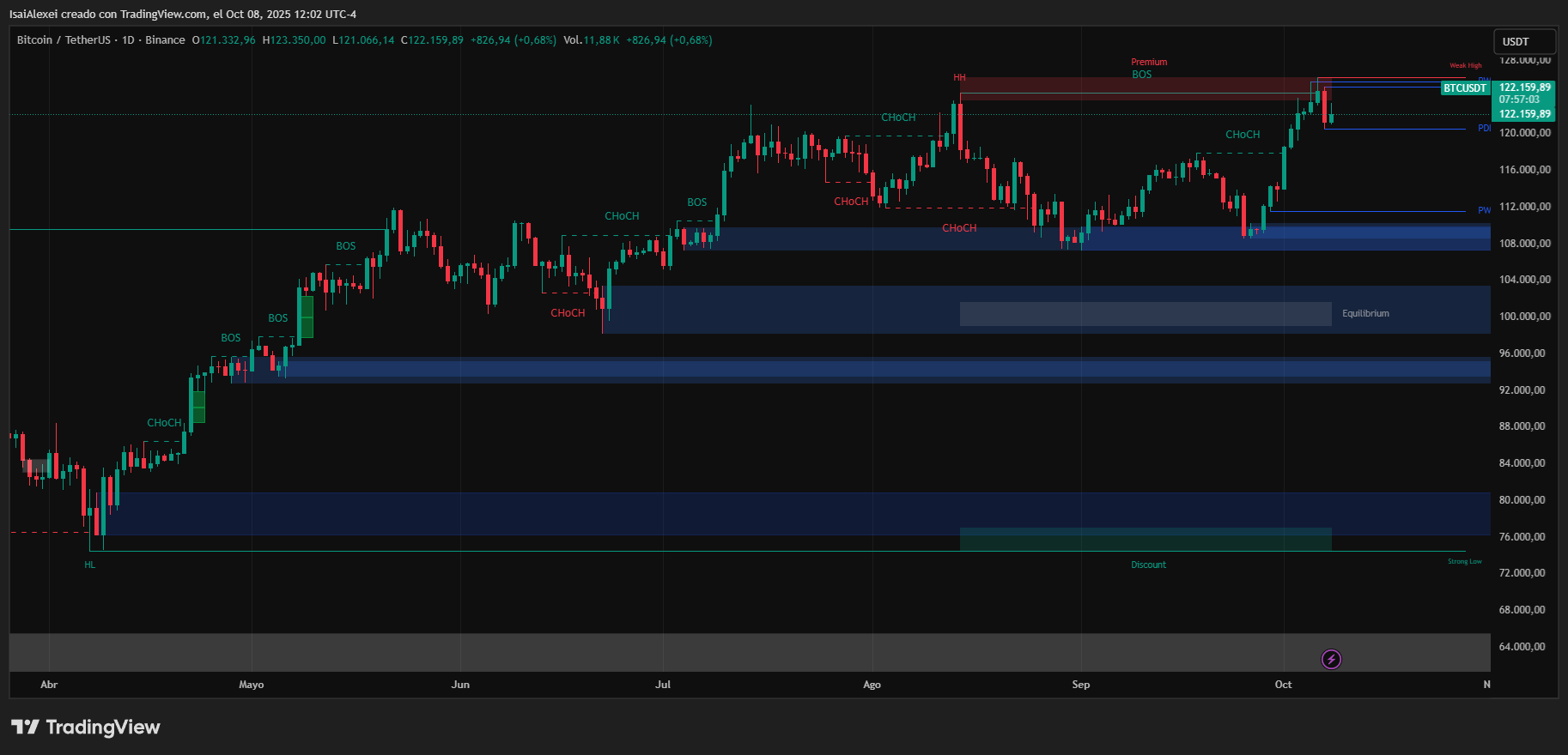 BTCUSDT_2025-10-08_12-02-57