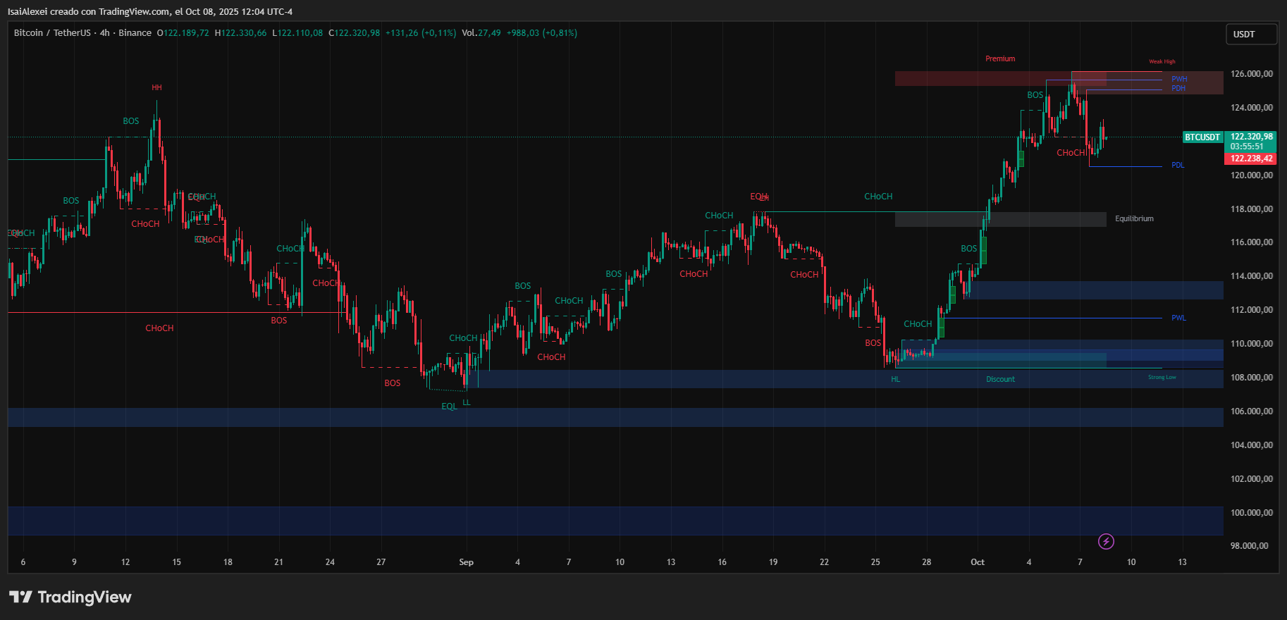 BTCUSDT_2025-10-08_12-04-09