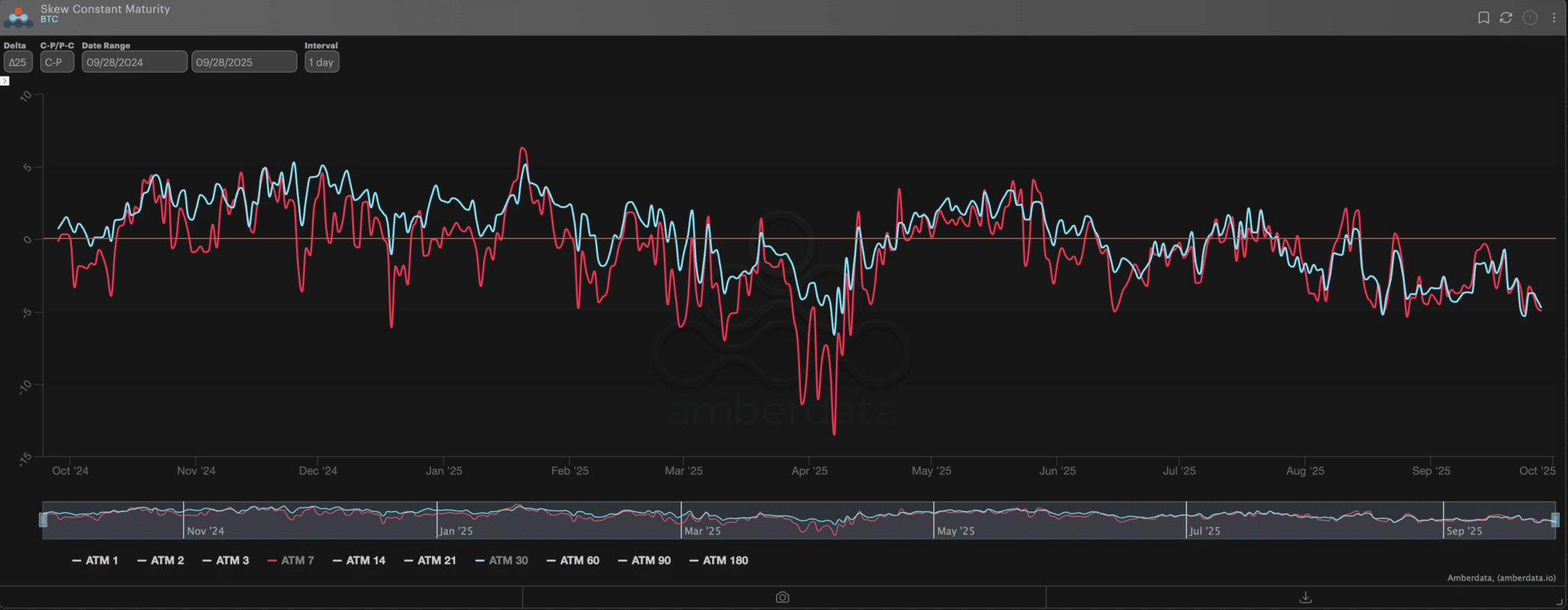 Bitcoin-US-Gov-RR-Skew
