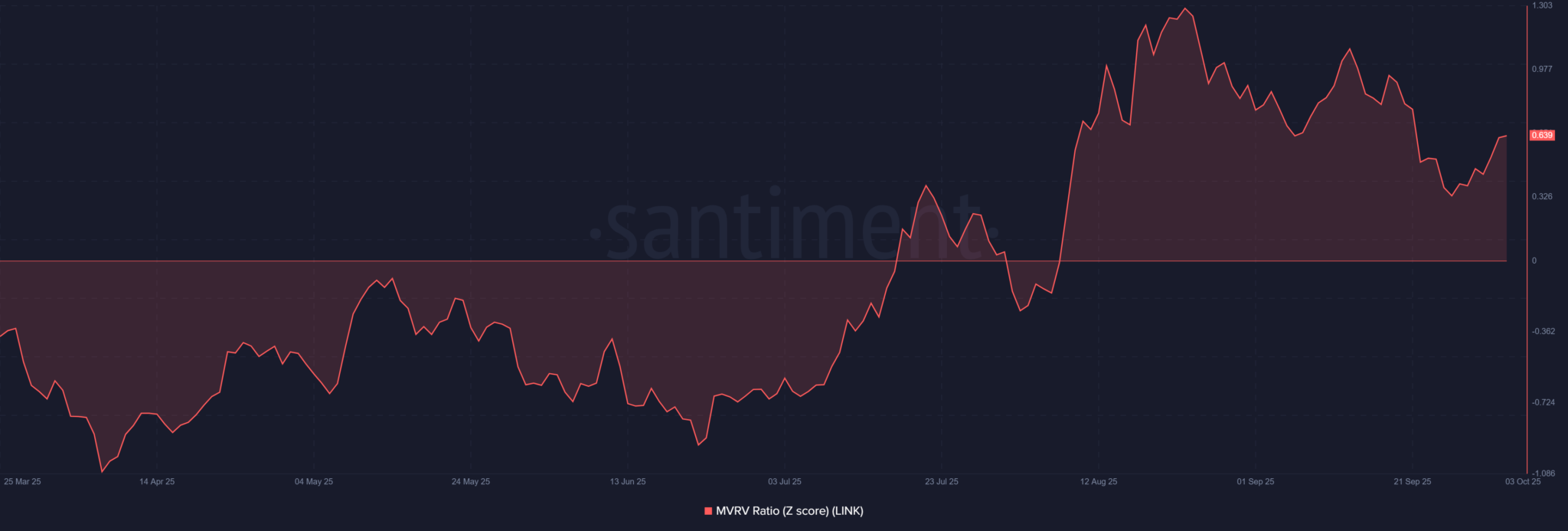 ChainLink-LINK-09.18.02-03-Oct