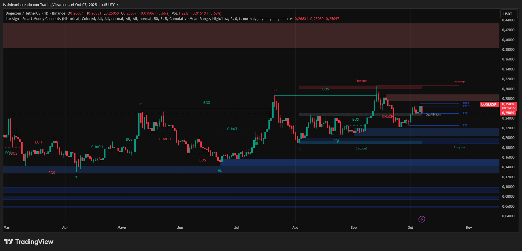 DOGEUSDT_2025-10-07_11-45-34