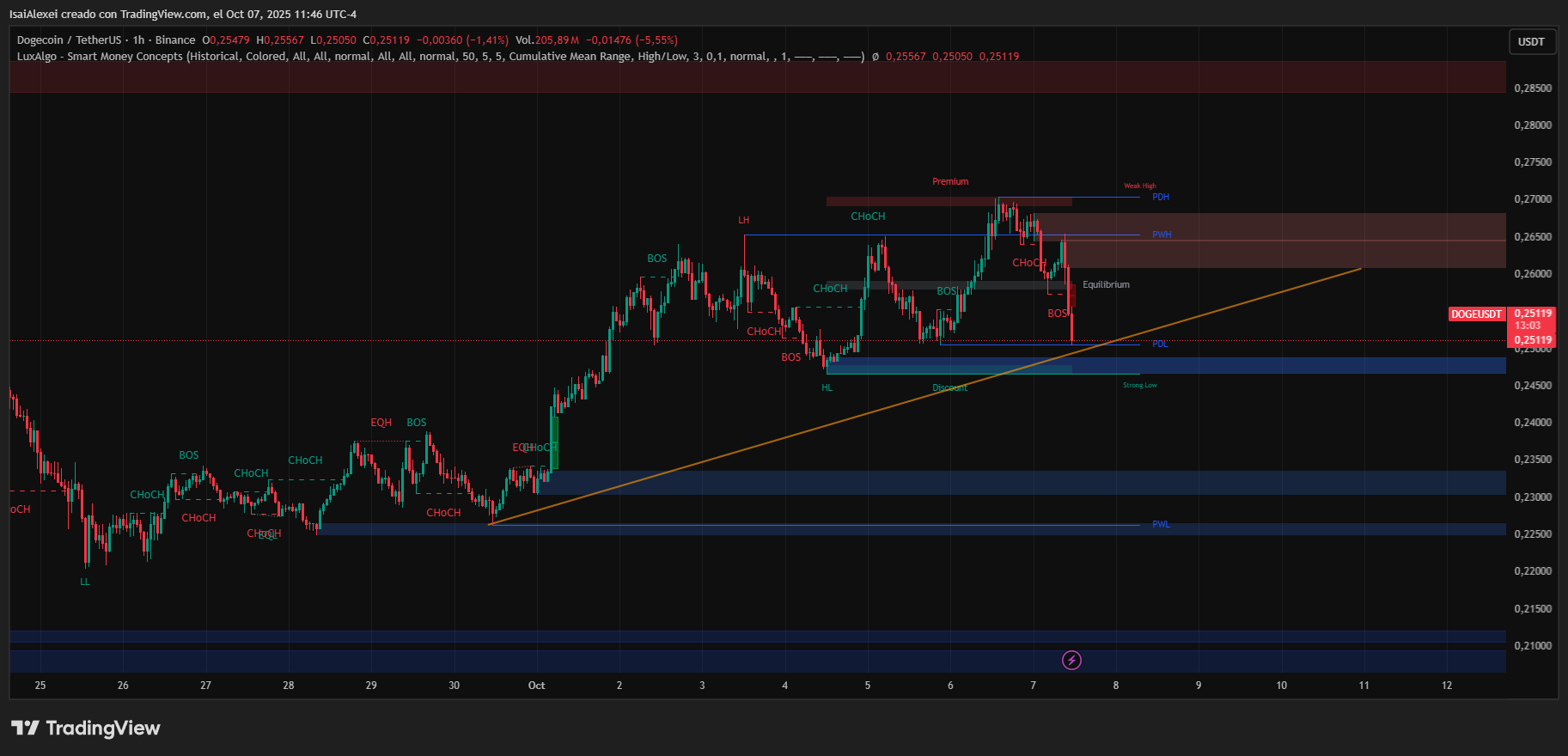 DOGEUSDT_2025-10-07_11-46-58