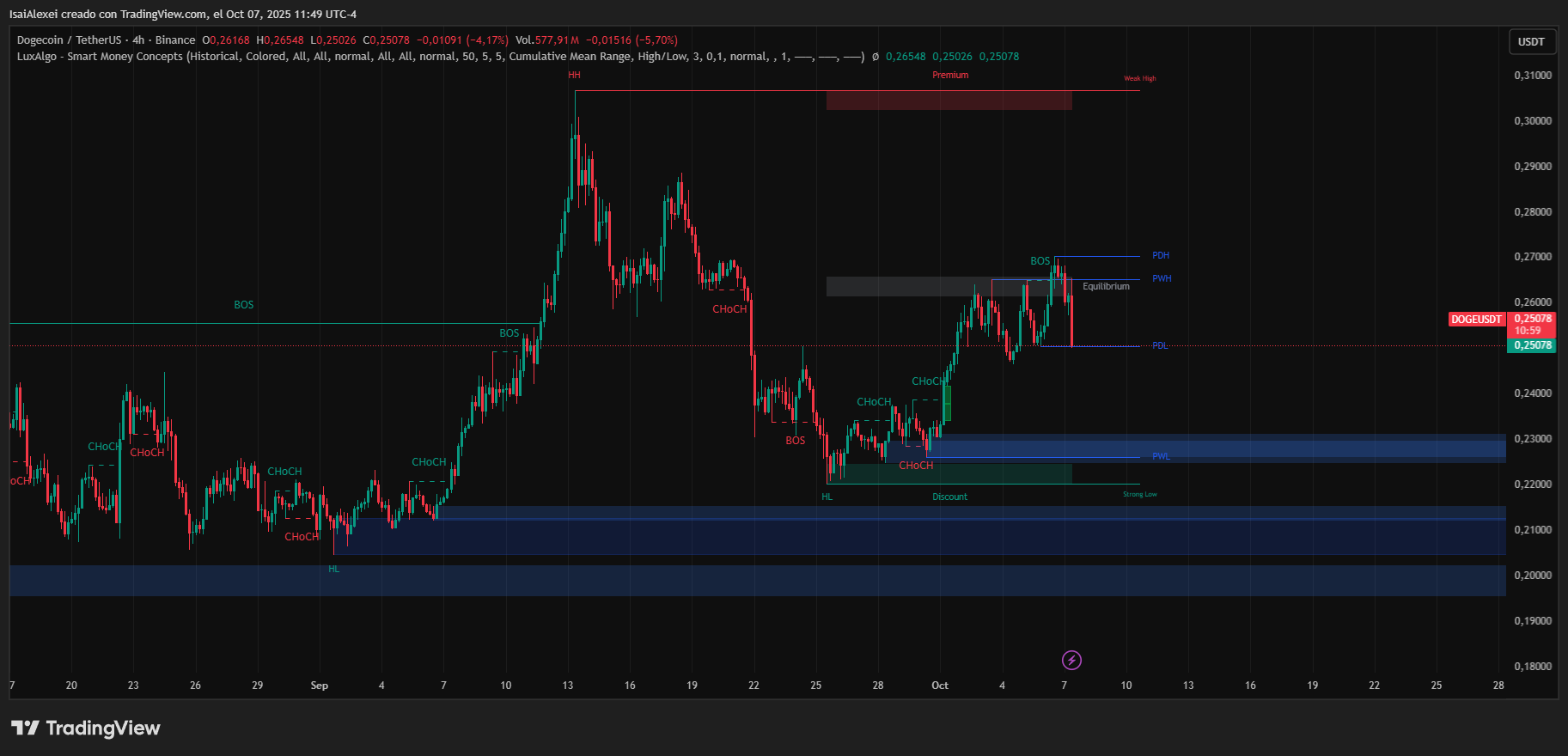 DOGEUSDT_2025-10-07_11-49-02