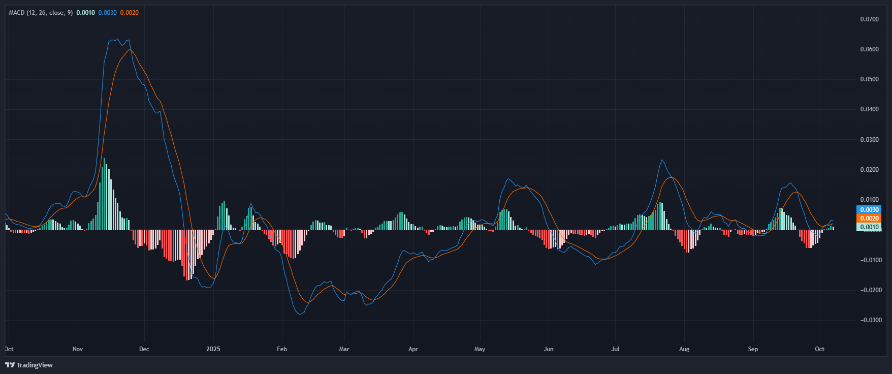 DOGE_2025-10-07_11-48-00