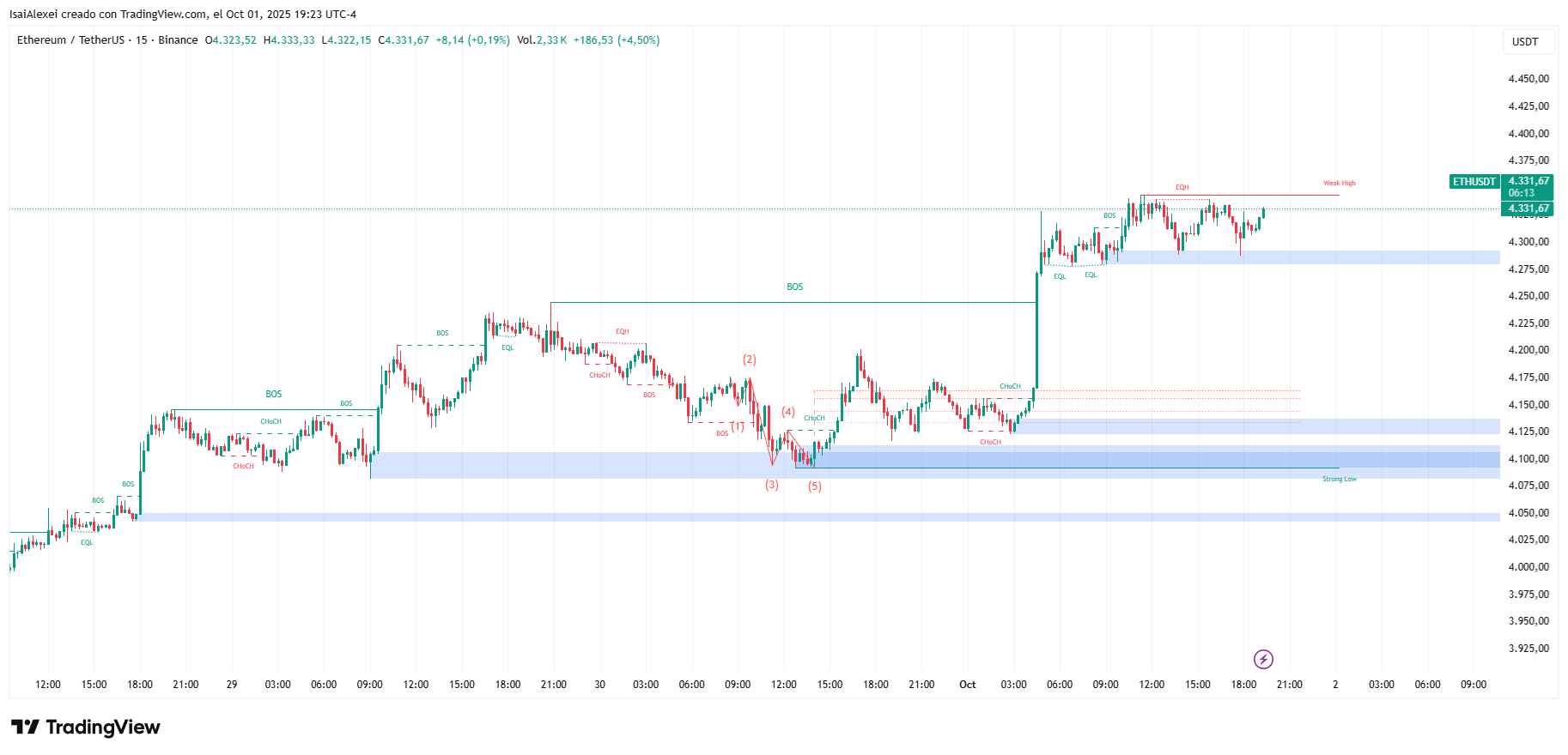 ETHUSDT_2025-10-01_19-23-47