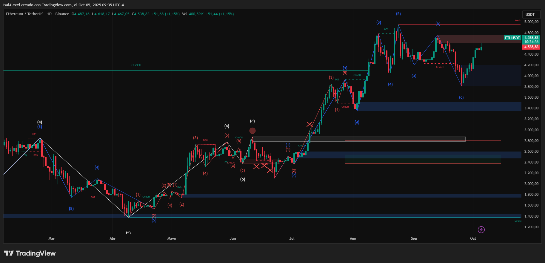 ETHUSDT_2025-10-05_09-35-23