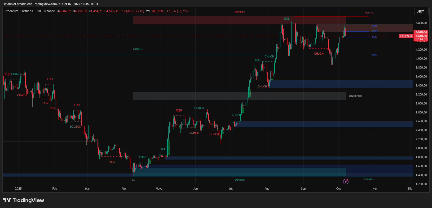 ETHUSDT_2025-10-07_12-45-04