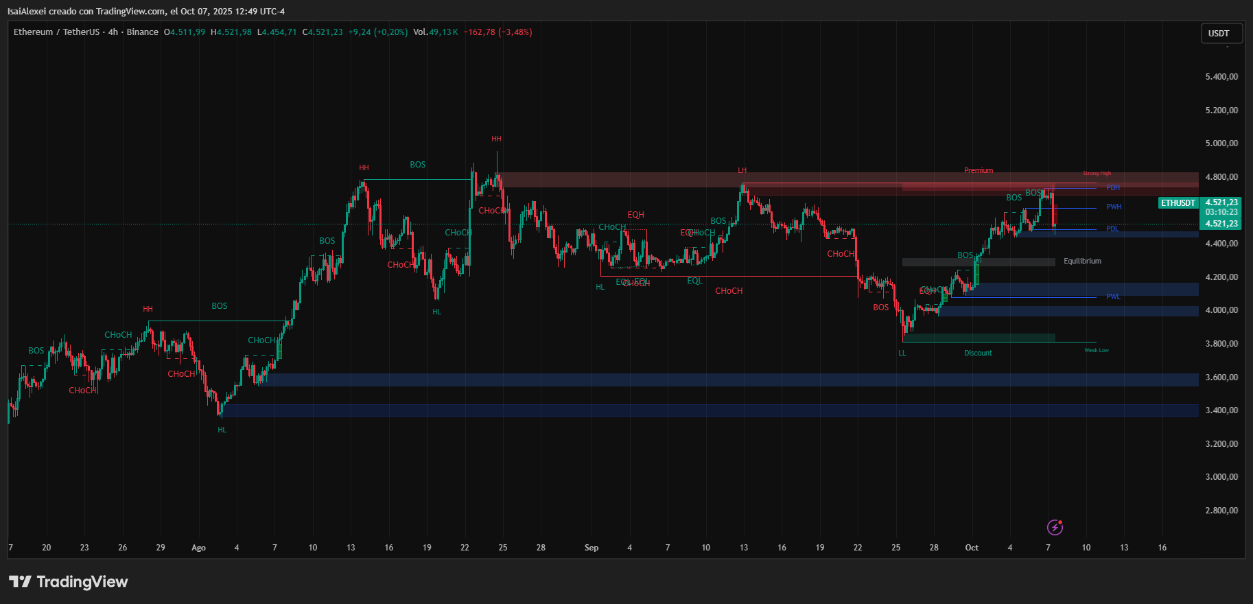 ETHUSDT_2025-10-07_12-49-38