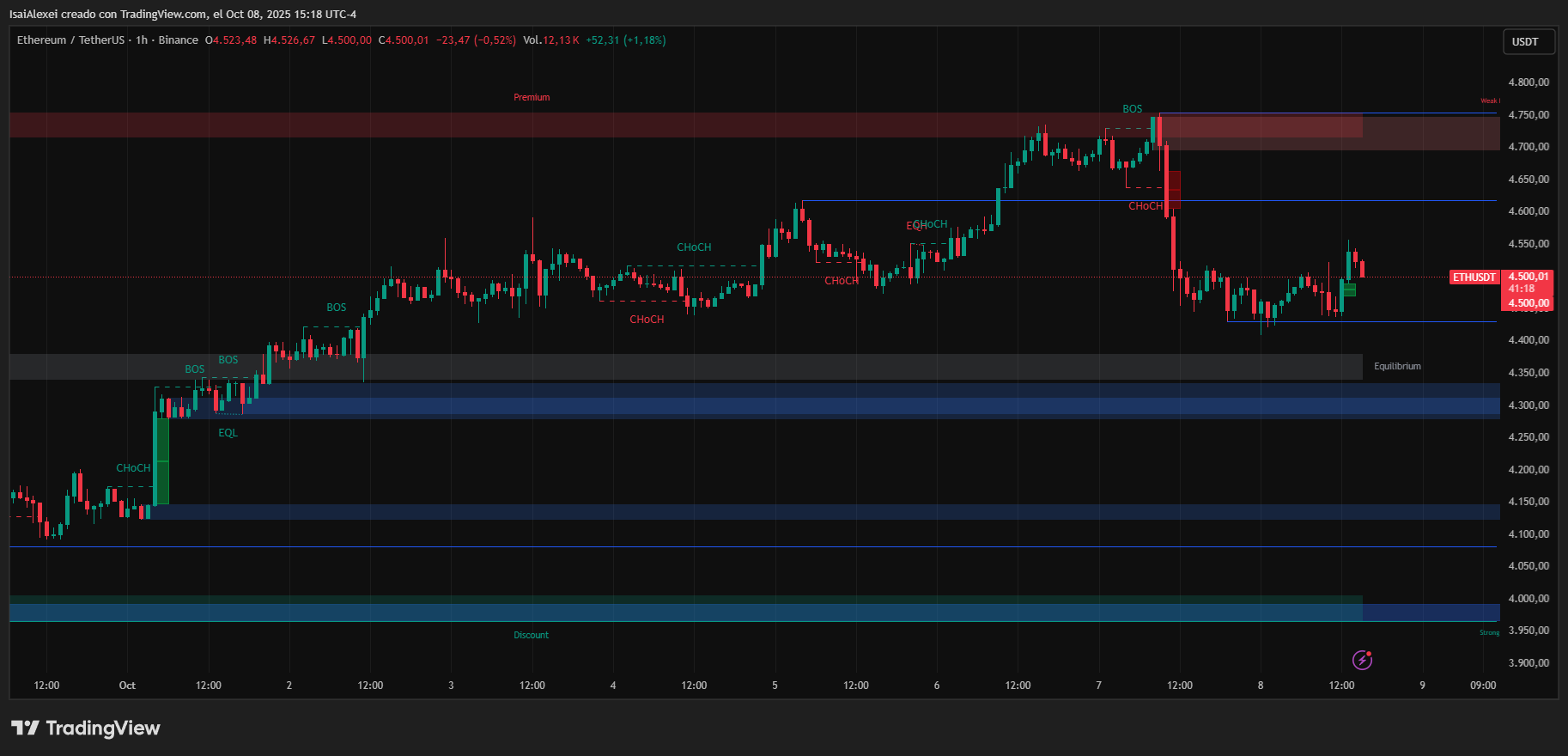 ETHUSDT_2025-10-08_15-18-43