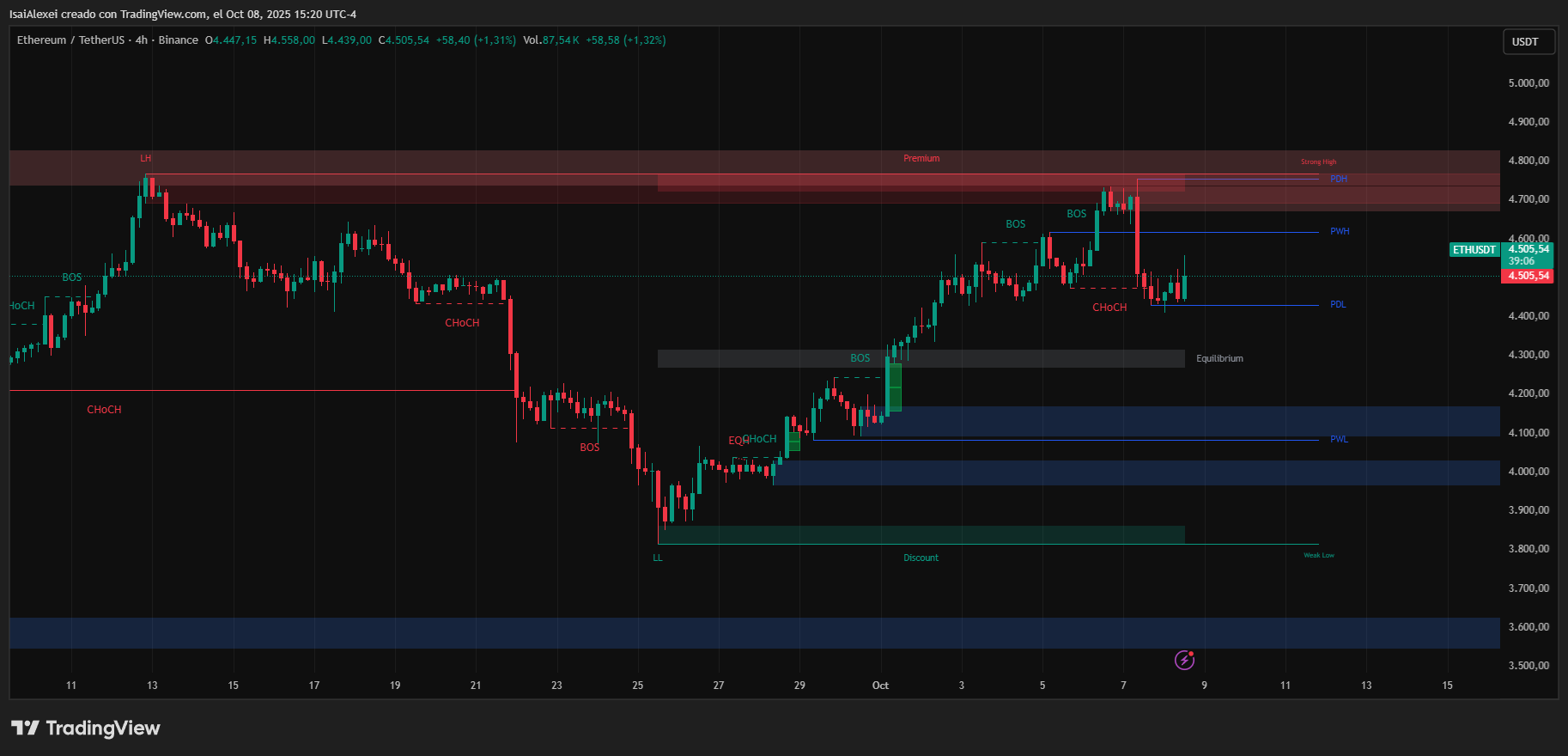 ETHUSDT_2025-10-08_15-20-54