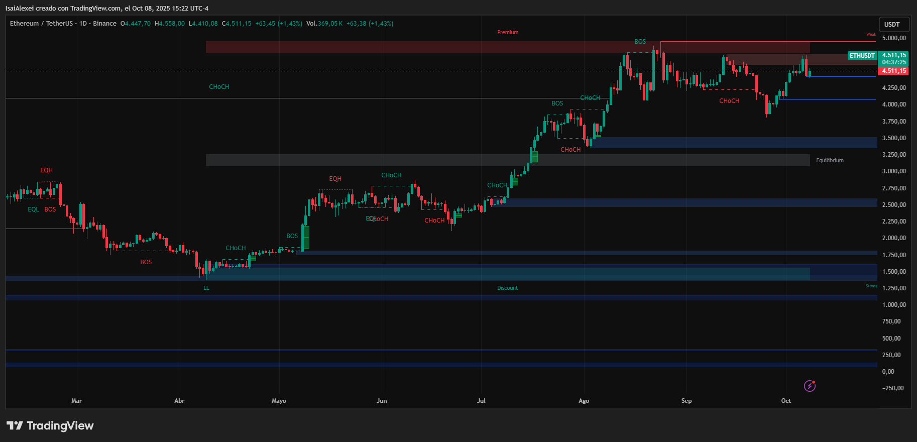 ETHUSDT_2025-10-08_15-22-36