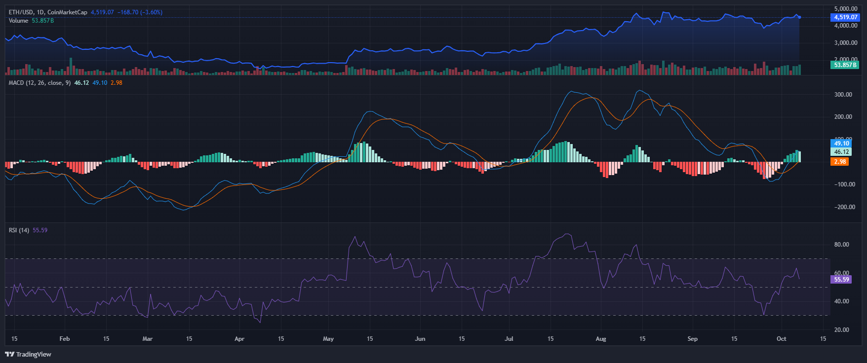 ETH_2025-10-07_12-47-36