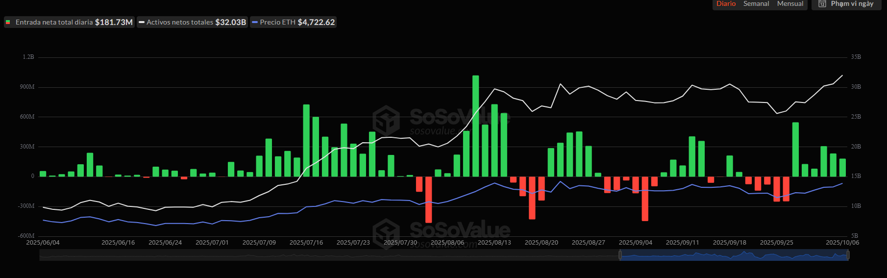 Entrada-neta-total-de-ETF-al-contado-de-Ethereum
