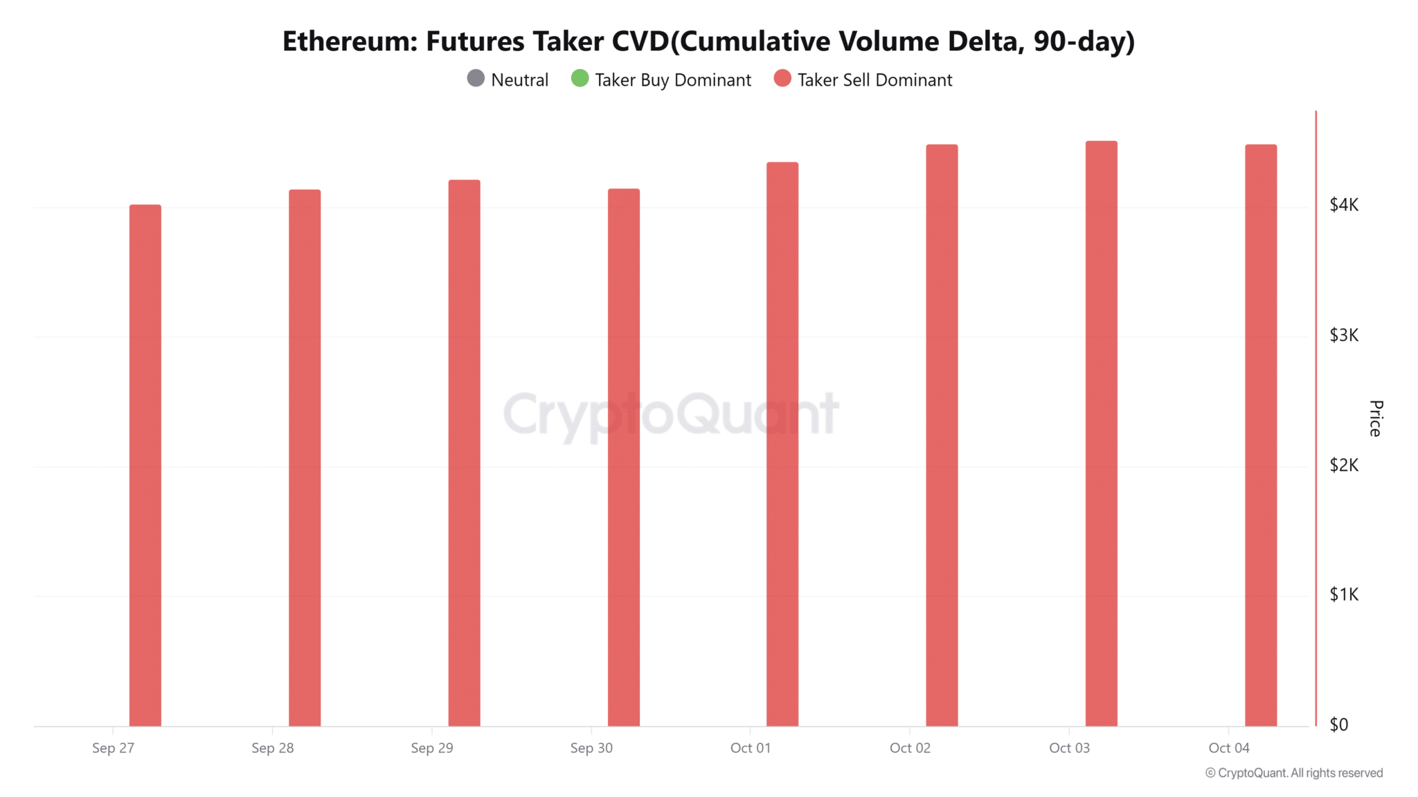 Ethereum-Futures-Taker-CVDCumulative-Volume-Delta-90-day