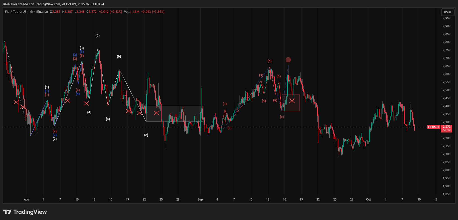 FILUSDT_2025-10-09_07-03-48