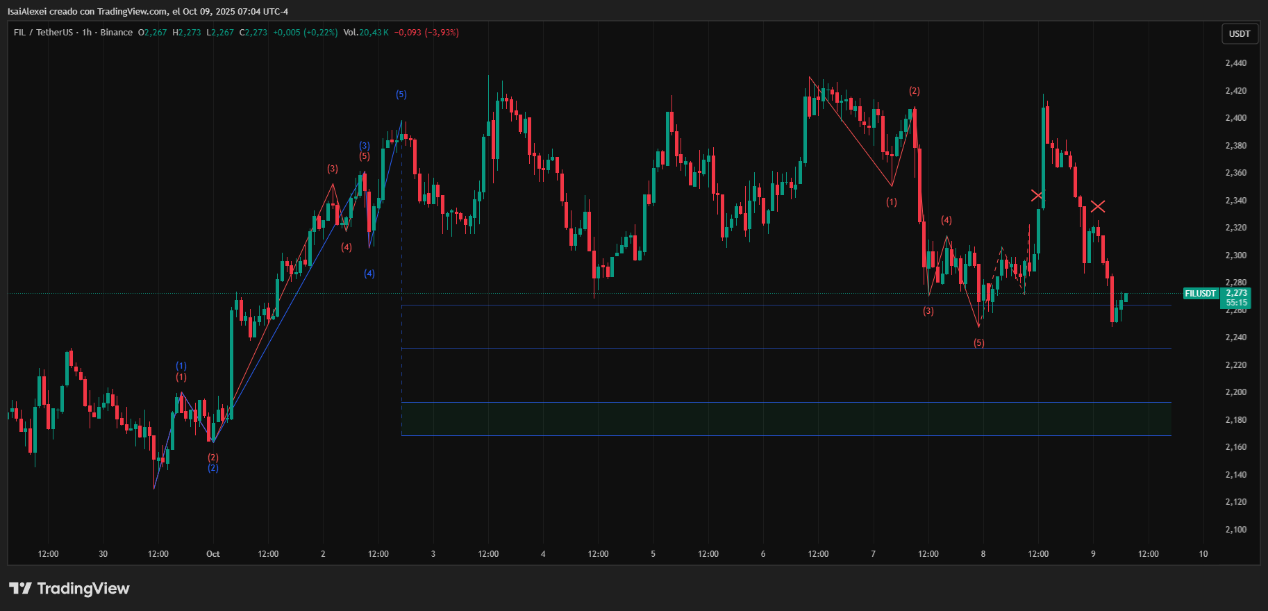 FILUSDT_2025-10-09_07-04-44