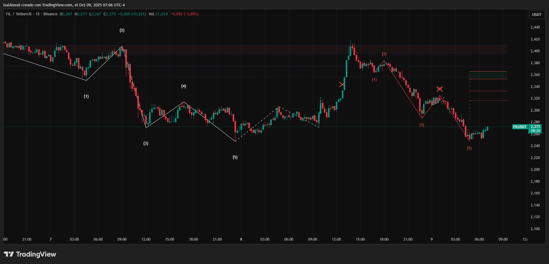 FILUSDT_2025-10-09_07-06-39