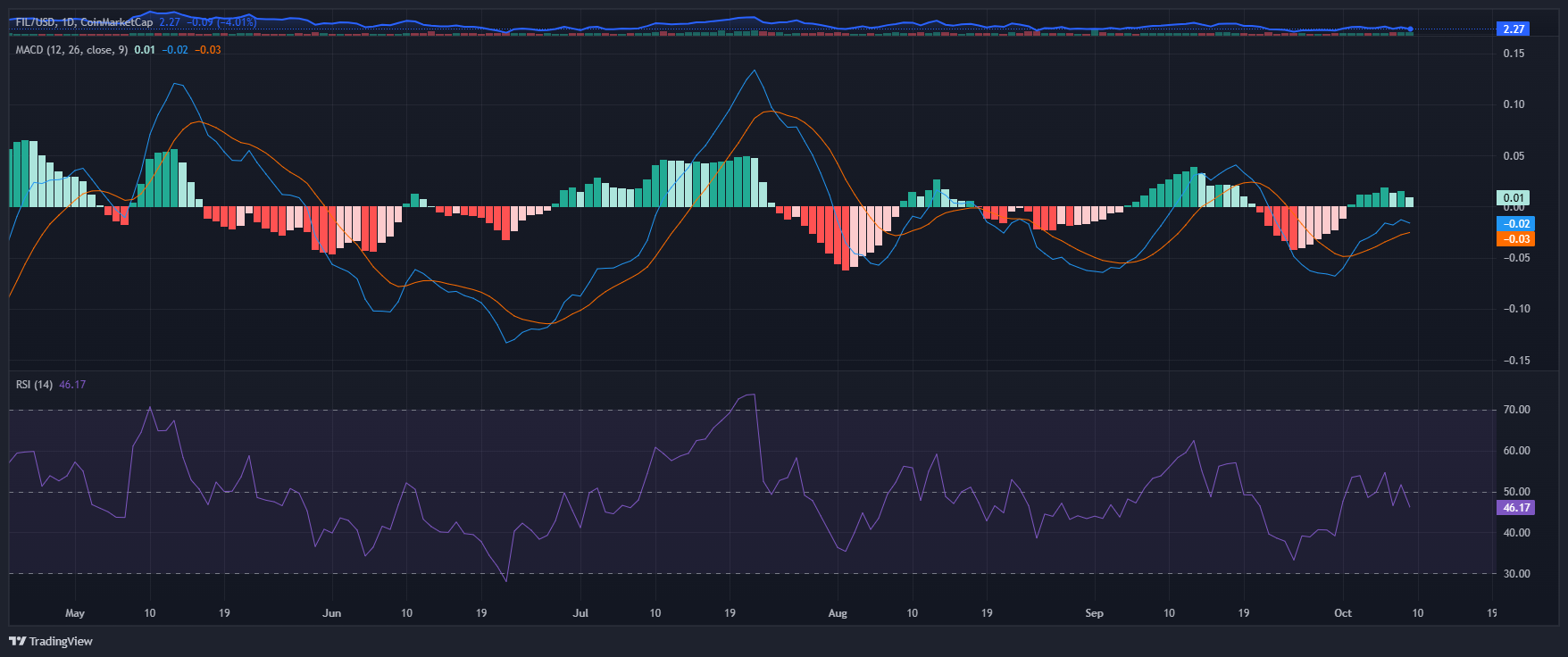 FIL_2025-10-09_07-05-47